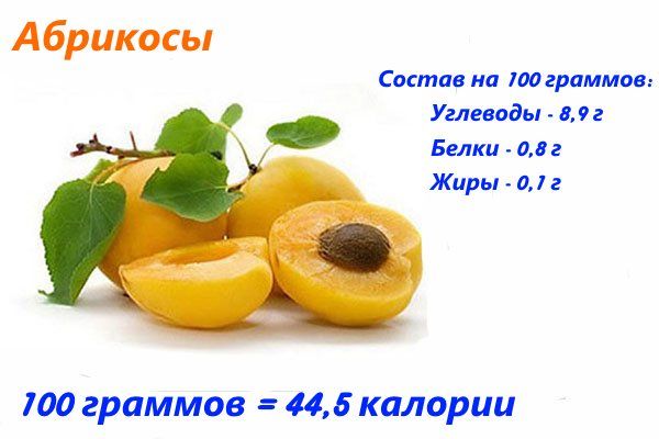 калорійність абрикос