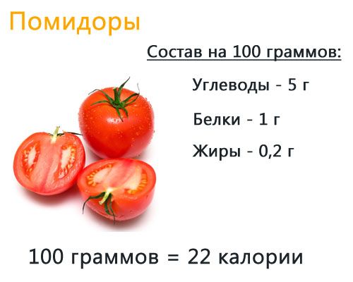 калорійність помідор