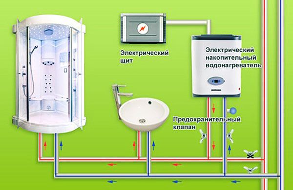 Схема підключення водонагрівача до точок забору гарячої води