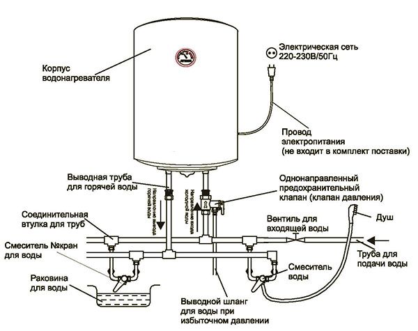 Схема підключення накопичувальних водонагрівачів