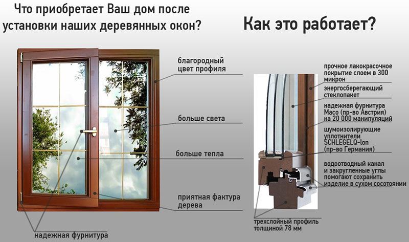 переваги установки дерев'яного вікна