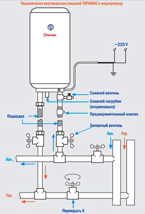 схема підключення до водопроводу