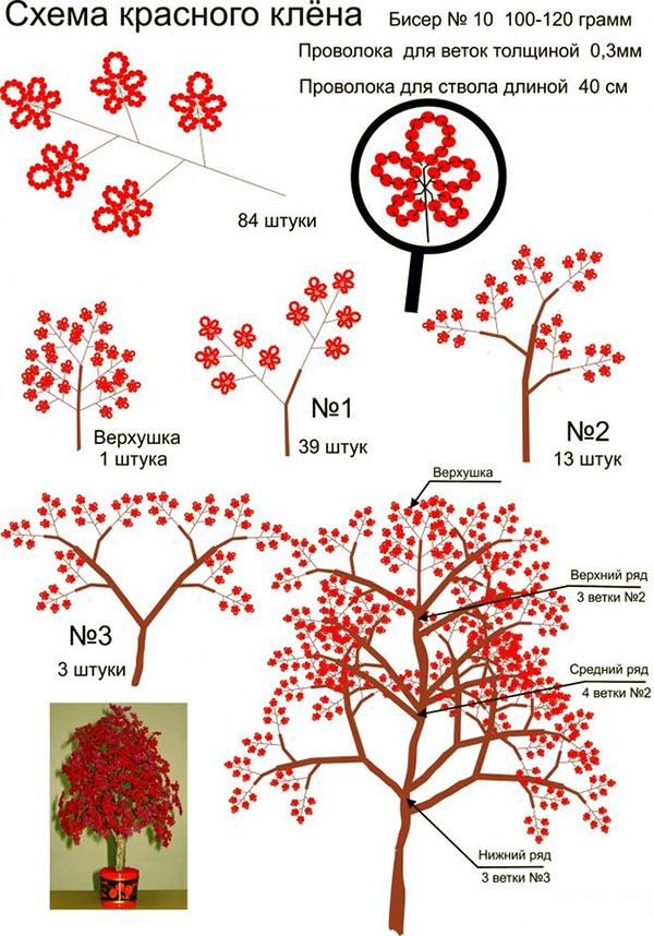 схема червоного дерева