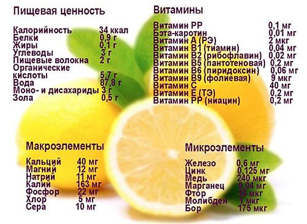 Біологічна цінність лимона