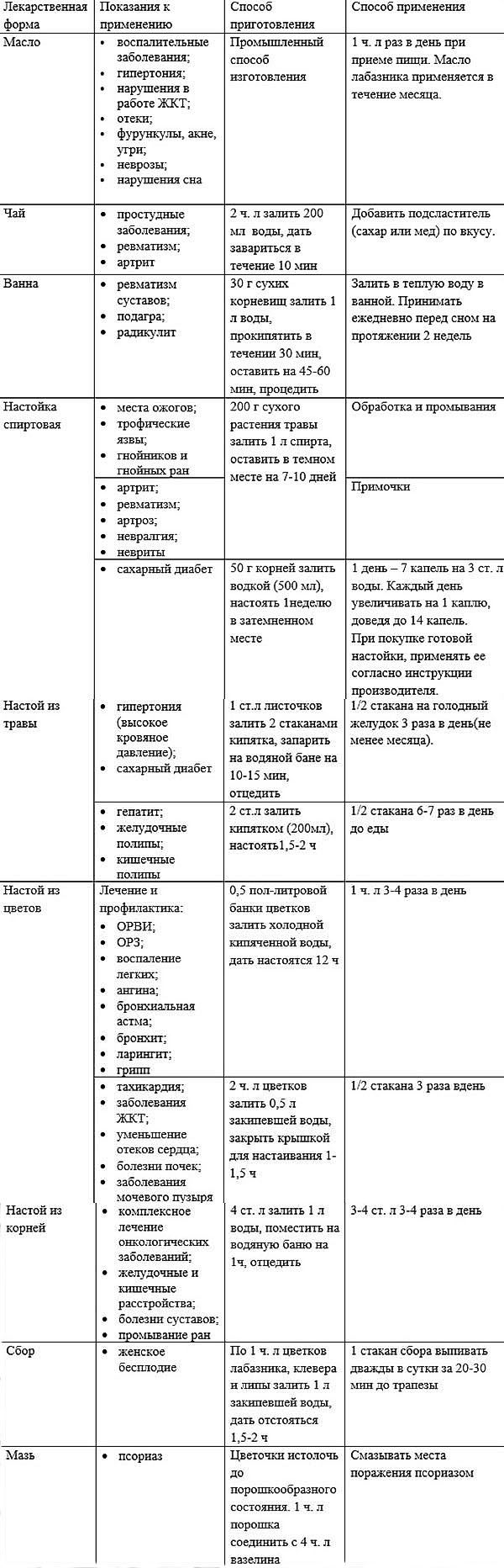 способи застосування