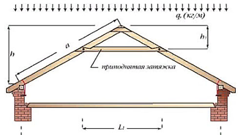 трикутна трехшарнірних з піднятою затягуванням