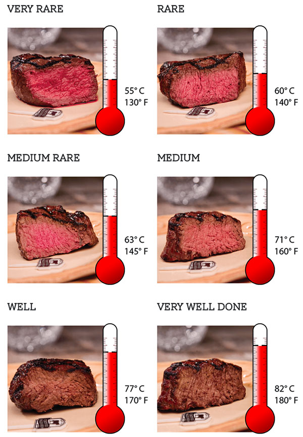 температура прожарювання м'яса