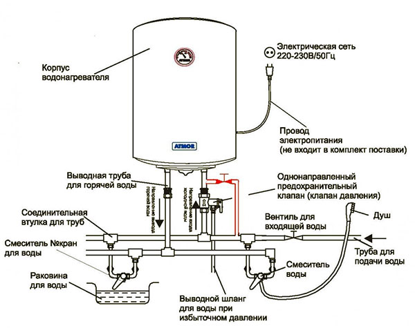схема підключення електричного водонагрівача