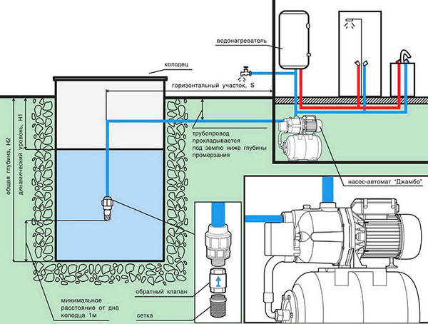 схема водопостачання будинку при установці насосної станції