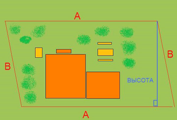 ділянку форми паралелограма